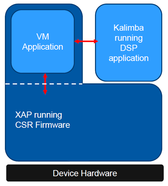 processor architecture